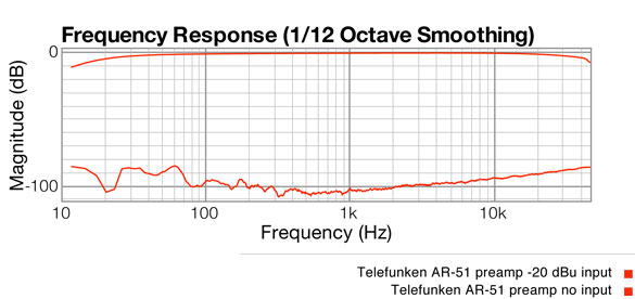 Ar-51 noise graph