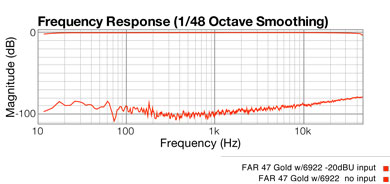 6922 Noise Graph